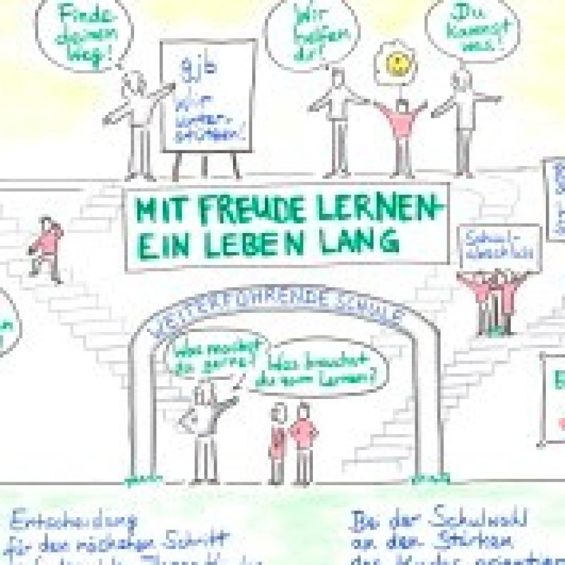 Plakat Elternarbeit Lebenslanges Lernen - gezeichnet von Kinga Wagner.